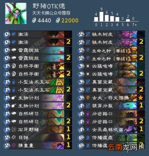 炉石传说野猪OTK德卡组推荐 炉石传说野猪OTK德怎么玩
