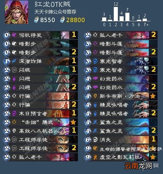 炉石传说红龙OTK贼卡组推荐 炉石传说红龙OTK贼怎么玩