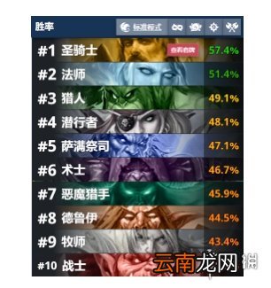炉石传说贫瘠之地兽王猎卡组推荐 炉石传说贫瘠之地兽王猎卡组怎么玩