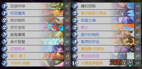 炉石传说贫瘠之地成就攻略大全 炉石传说贫瘠之地的锤炼成就怎么做_恶魔猎手