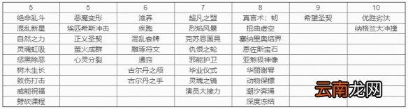 炉石传说愚人法2021 愚人法贫瘠之地卡组代码
