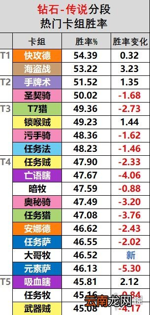 炉石传说21.6卡组强度排行 炉石传说21.6强势卡组推荐