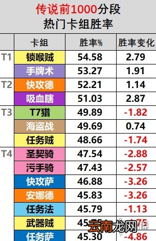 炉石传说21.6卡组强度排行 炉石传说21.6强势卡组推荐