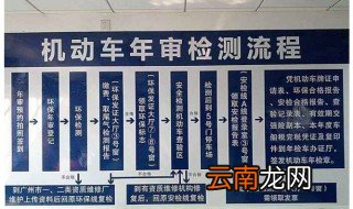 审车流程 审车前要把违章处理好