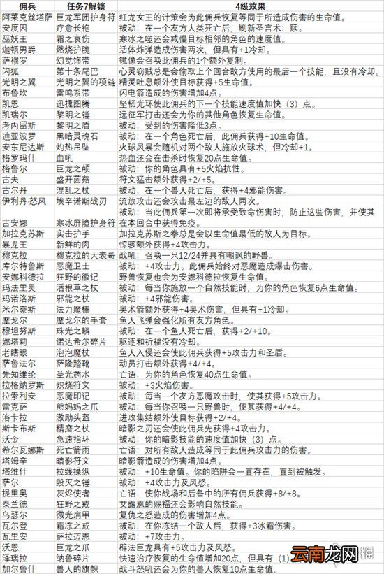 炉石传说佣兵战纪任务完成攻略 佣兵战纪任务线有哪些