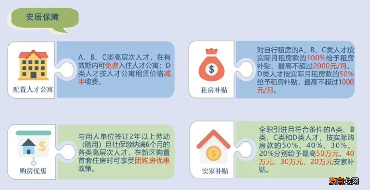 兰州新区高层次人才住房购房补贴