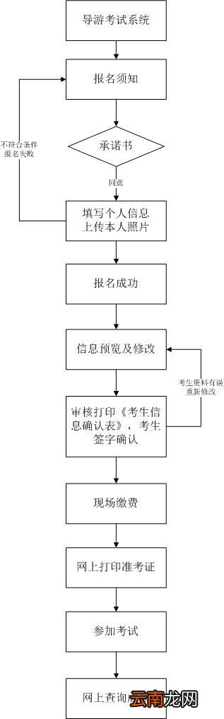 图解 陕西导游考试网上报名具体流程