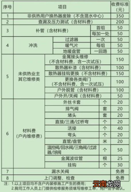 武昌热电供暖维修收费价格表+咨询电话