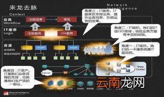 word怎么交换上下页面 怎么操作