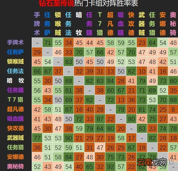 炉石传说21.2版本天梯高胜率卡组推荐 炉石21.2标准卡组排行榜