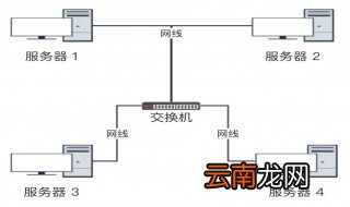 一根网线怎么连接电视和网络 有什么连接步骤