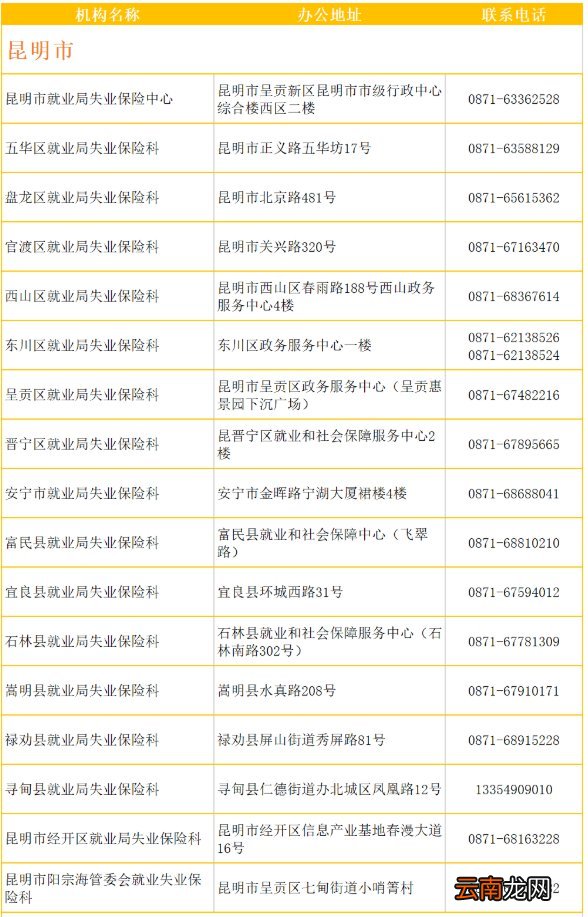 昆明市失业保险缴费指南