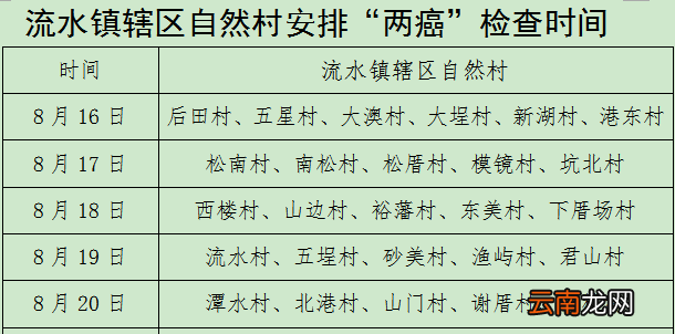 时间+地点 平潭流水镇免费两癌筛查