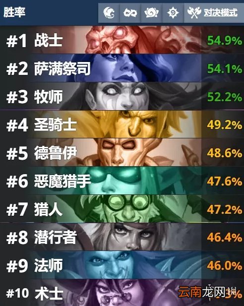 炉石传说对决模式12胜卡组推荐 炉石传说对决模式12胜卡组怎么组