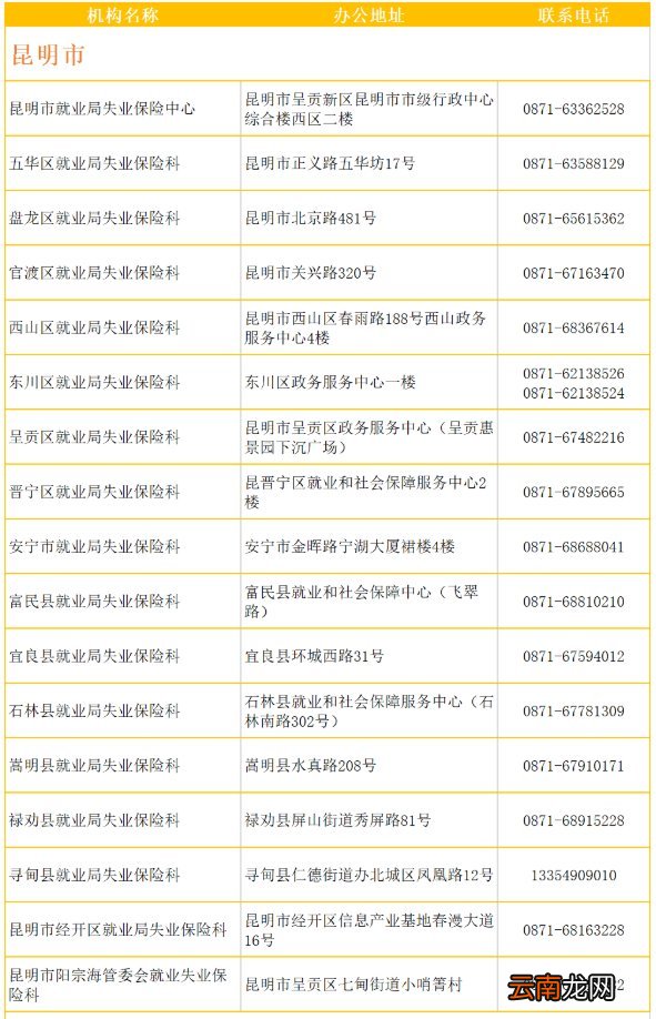昆明市失业保险参保指南