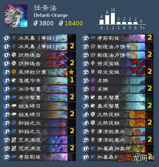 炉石传说任务法卡组推荐暴风城版本 炉石传说任务法卡组怎么玩2021