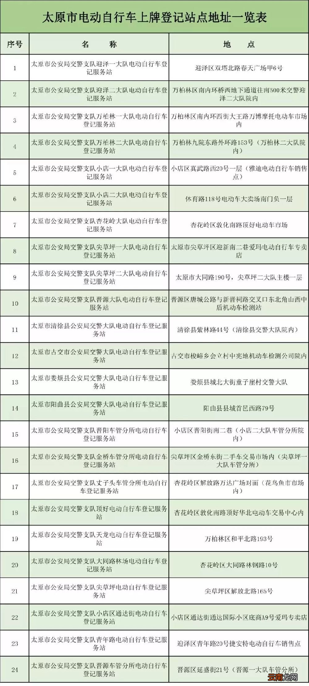 太原电动自行车最新上牌登记地址汇总