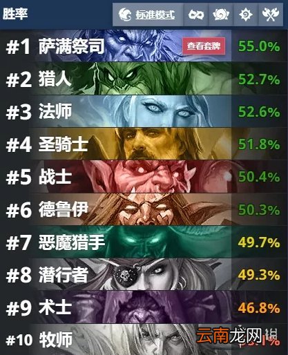 炉石传说暴风城卡组汇总 炉石传说暴风城下的集结卡组推荐