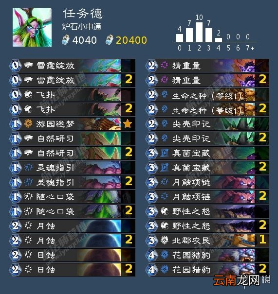 炉石传说暴风城卡组汇总 炉石传说暴风城下的集结卡组推荐