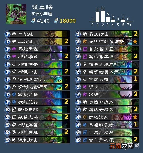 炉石传说暴风城卡组汇总 炉石传说暴风城下的集结卡组推荐