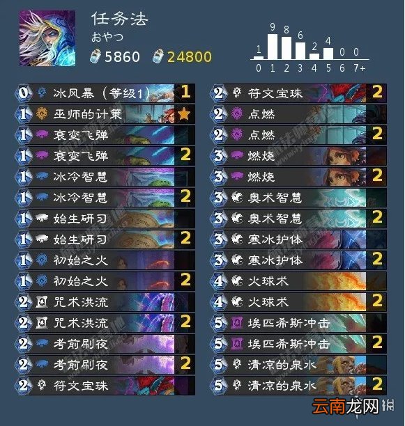 炉石传说暴风城卡组汇总 炉石传说暴风城下的集结卡组推荐