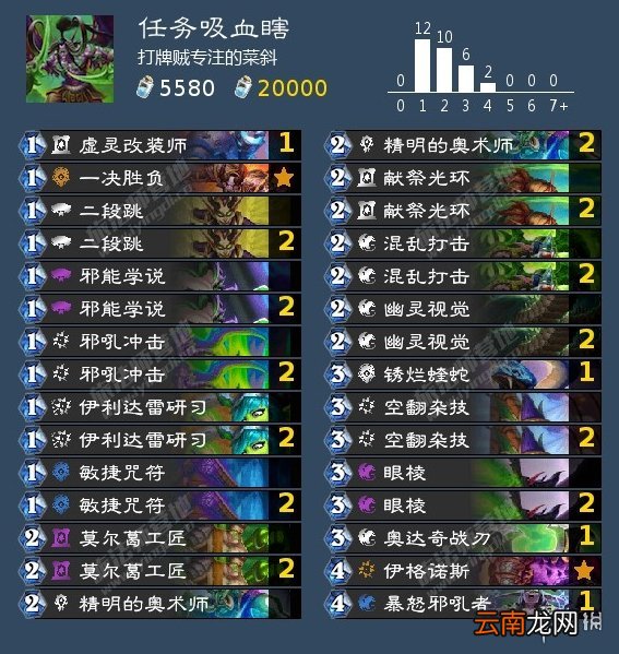 炉石传说暴风城卡组汇总 炉石传说暴风城下的集结卡组推荐