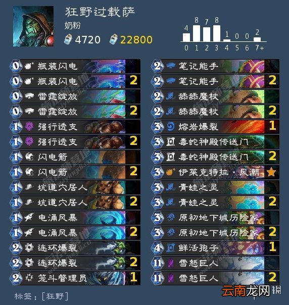 炉石传说暴风城卡组汇总 炉石传说暴风城下的集结卡组推荐