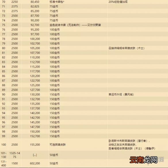 炉石传说21.0补丁说明 炉石传说21.0更新内容一览_通行证更新