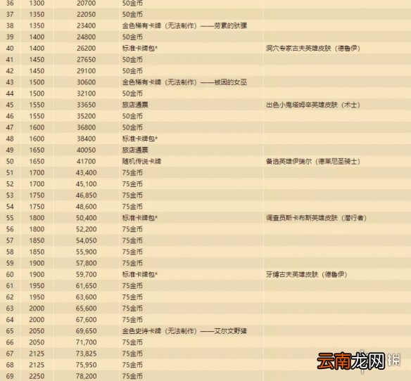 炉石传说21.0补丁说明 炉石传说21.0更新内容一览_通行证更新