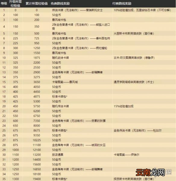 炉石传说21.0补丁说明 炉石传说21.0更新内容一览_通行证更新