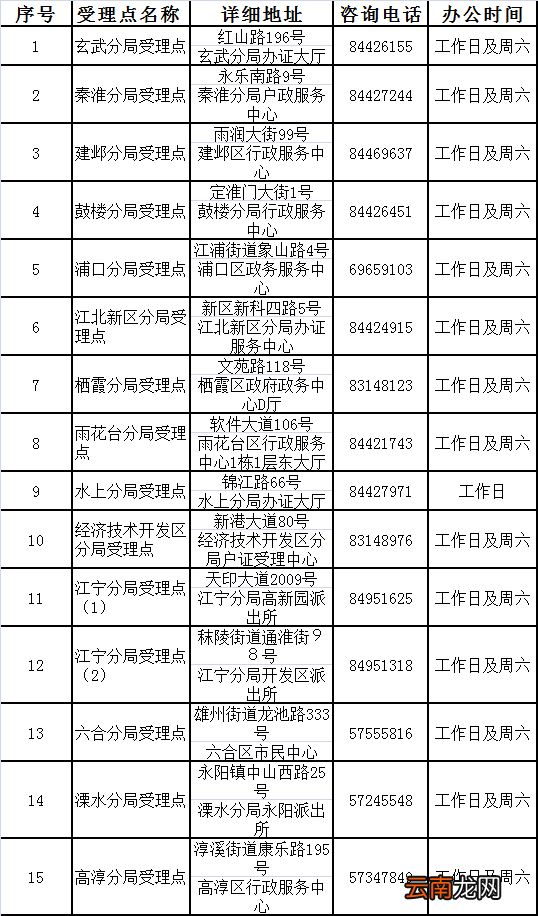 首批 南京港澳台居民居住证受理网点一览