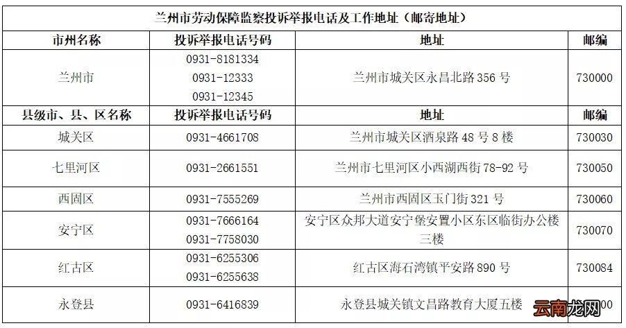 地址+电话 兰州市劳动保障监察机构汇总