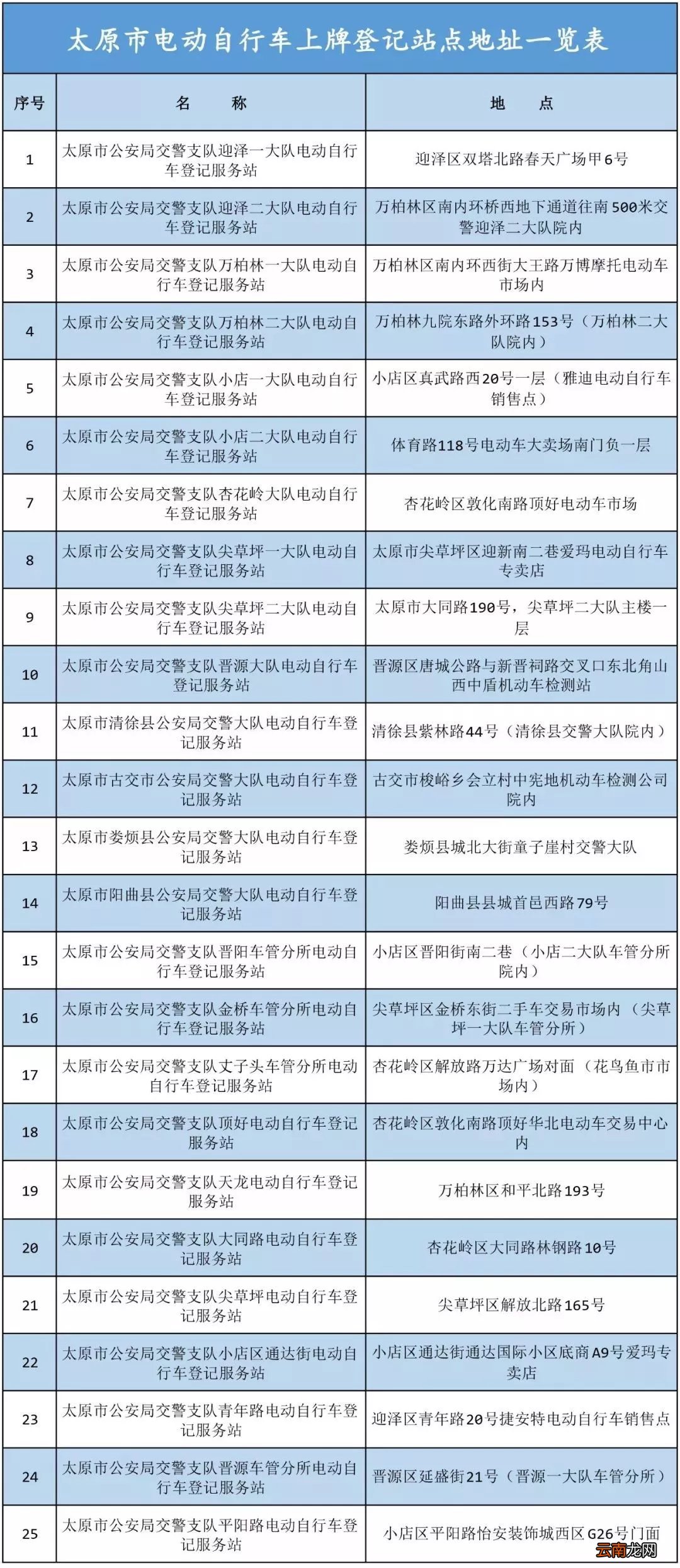 材料+地点+标准 太原电动自行车上牌指南