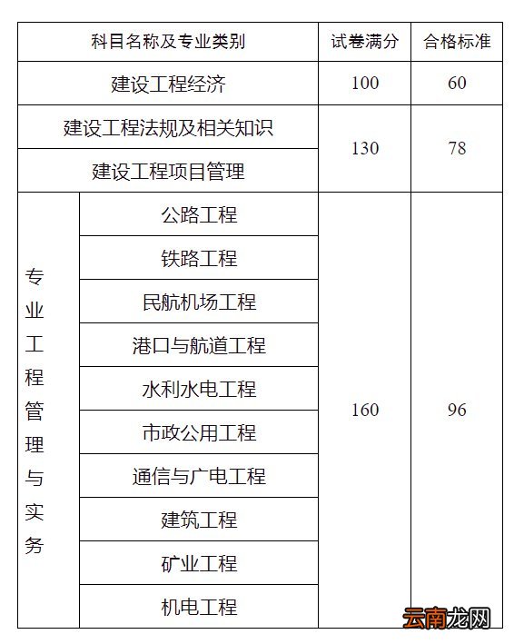 陕西一级建造师成绩合格标准公布时间