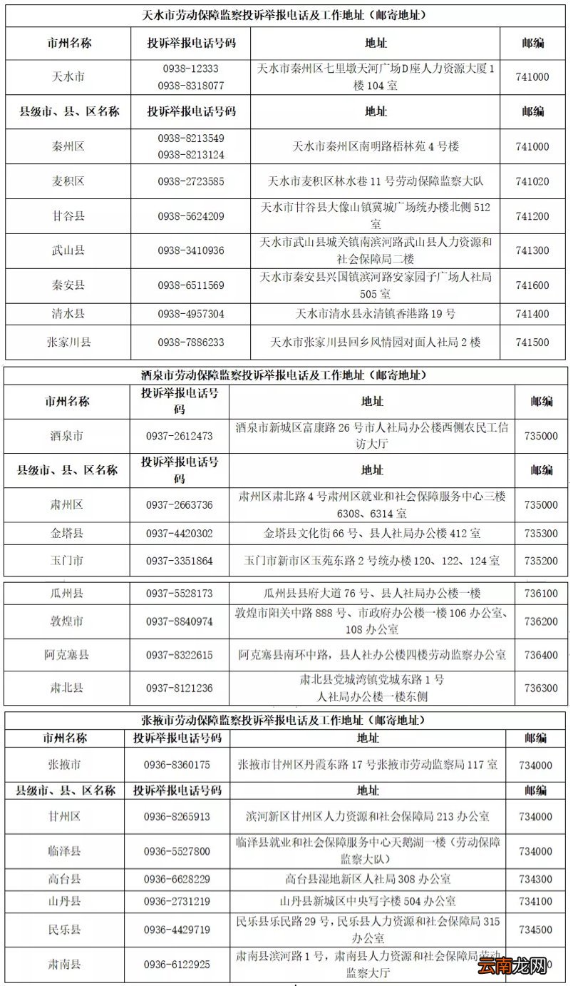 甘肃省劳动保障监察机构投诉举报电话及地址