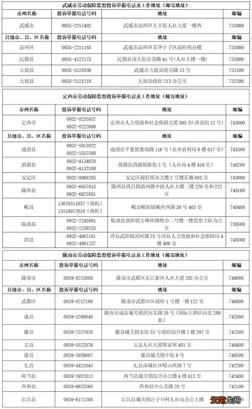 甘肃省劳动保障监察机构投诉举报电话及地址