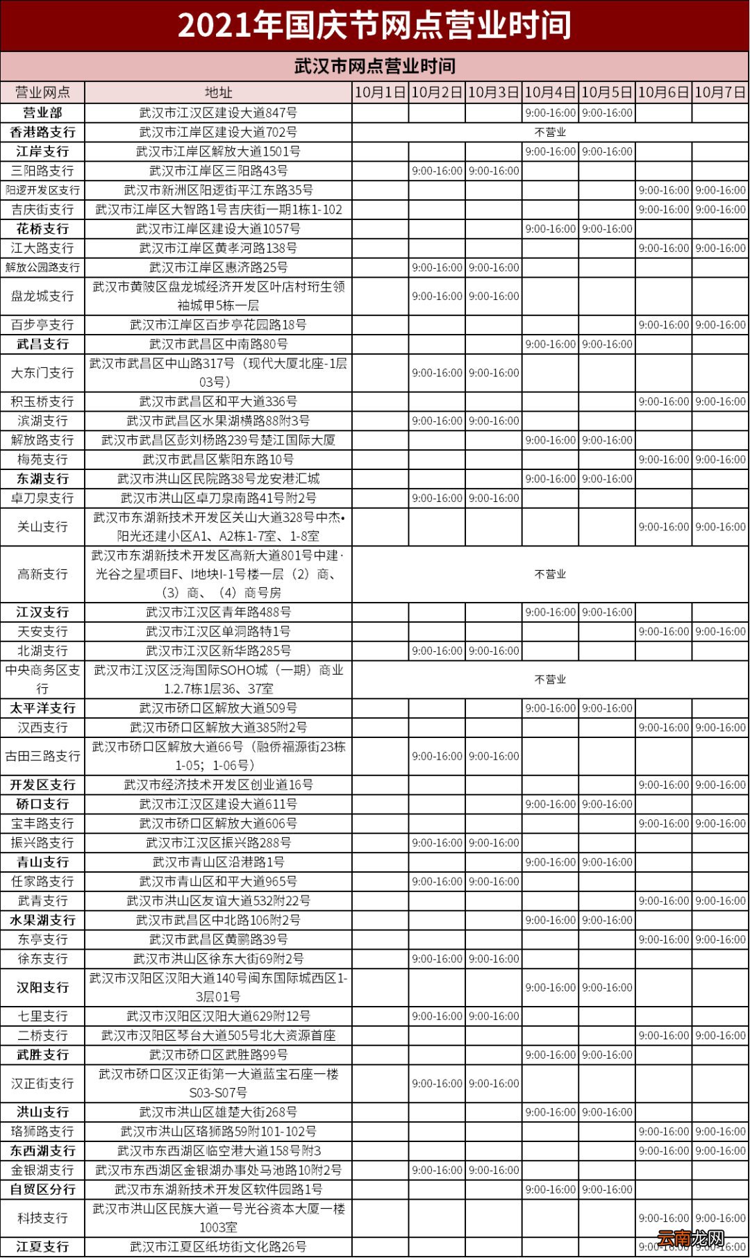 武汉交通银行国庆营业时间+营业网点