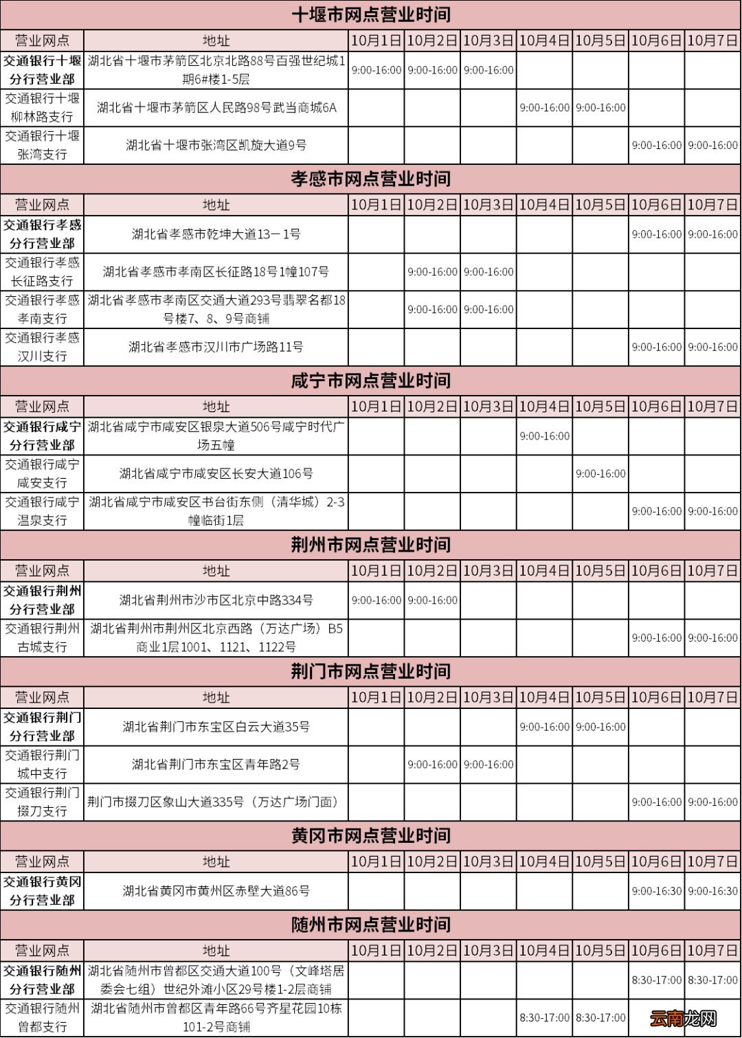 武汉交通银行国庆营业时间+营业网点