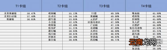 炉石传说贫瘠之地术士怎么玩 贫瘠之地的锤炼控制术卡组推荐