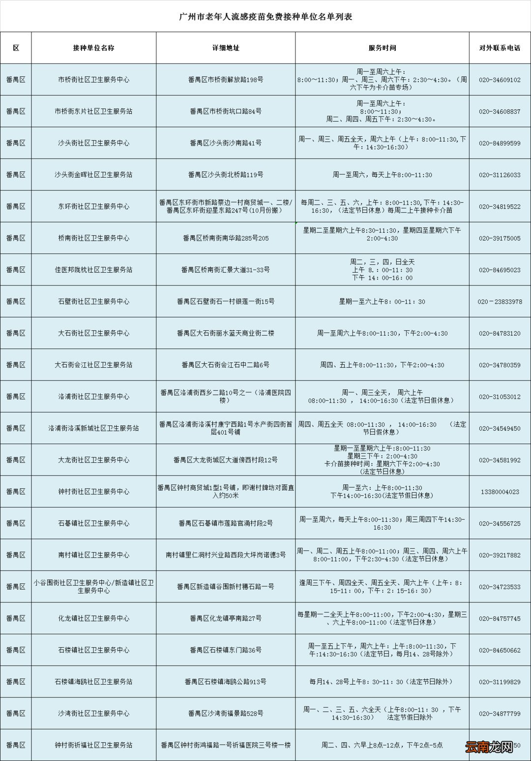时间+地点+条件 广州市老年人免费流感疫苗接种指南