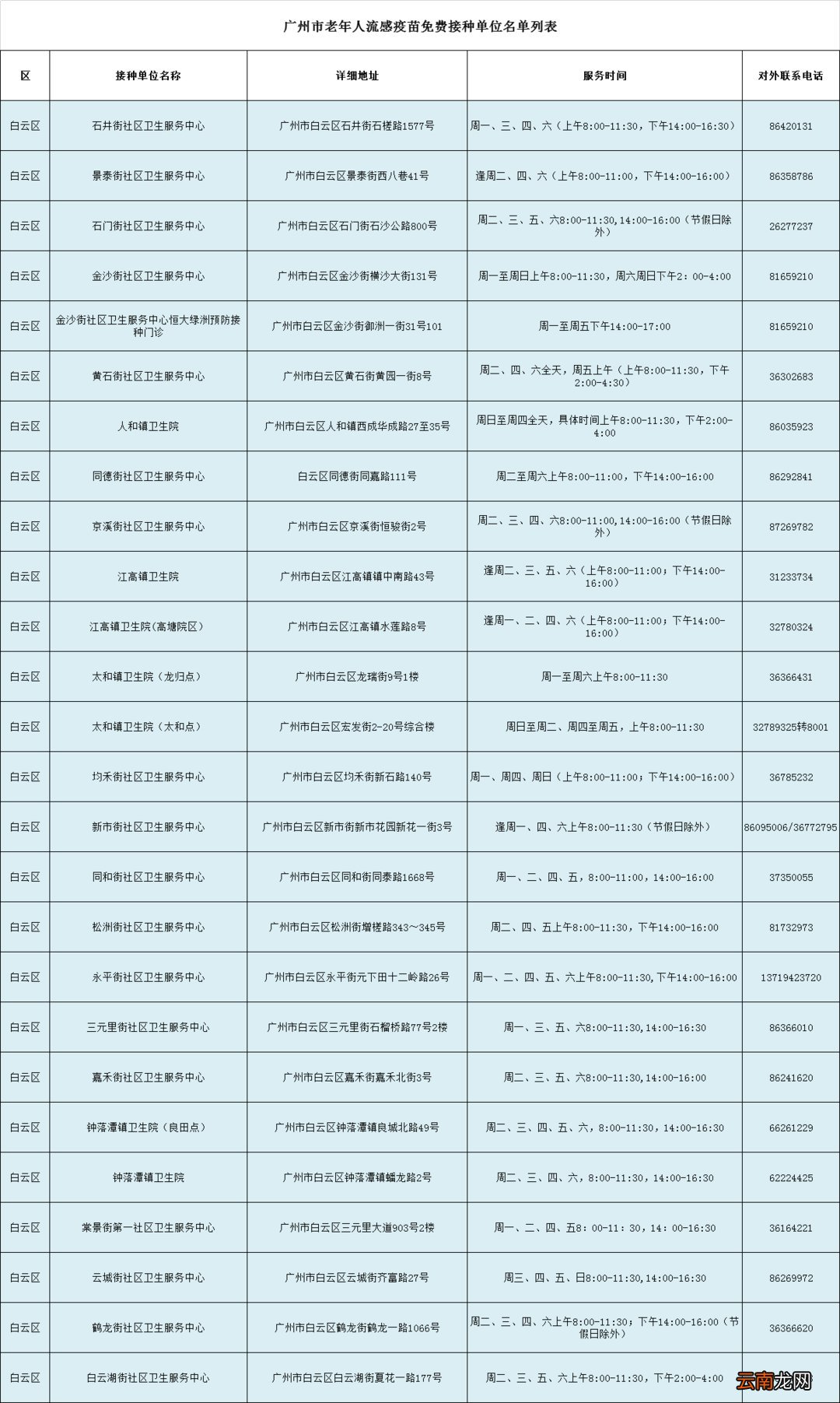 时间+地点+条件 广州市老年人免费流感疫苗接种指南