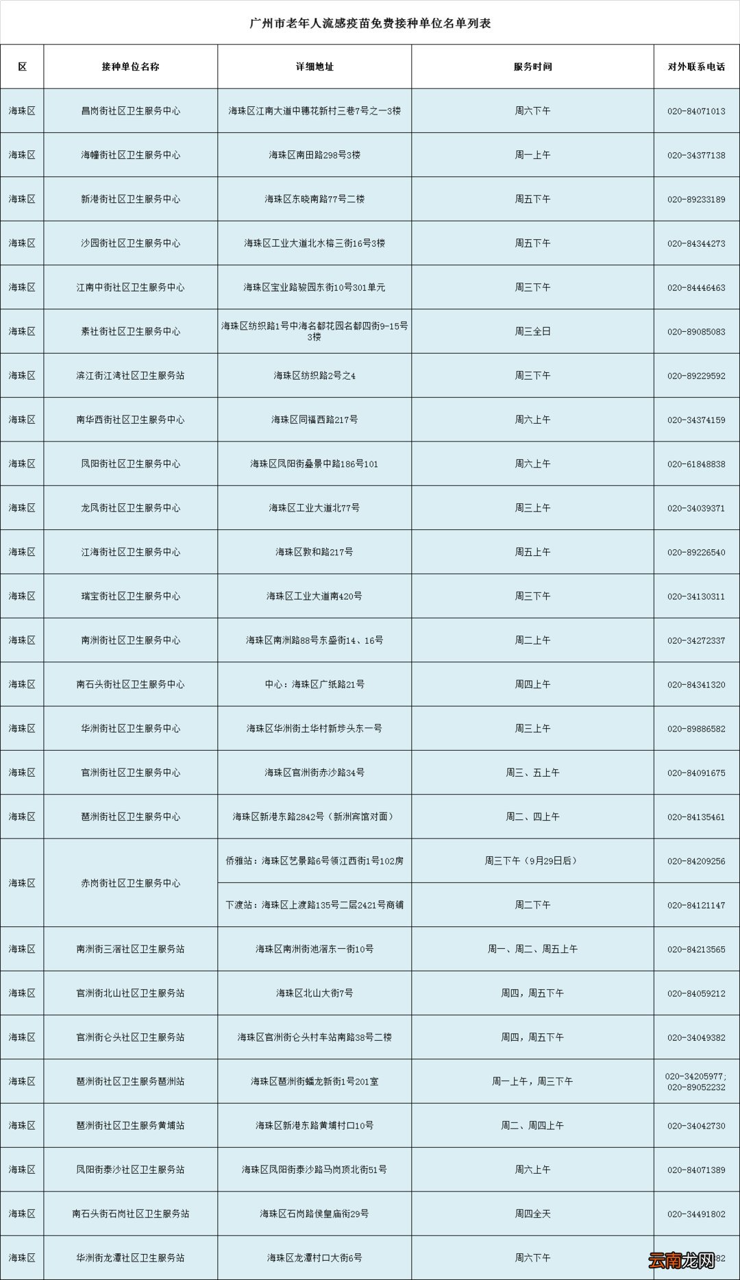 时间+地点+条件 广州市老年人免费流感疫苗接种指南