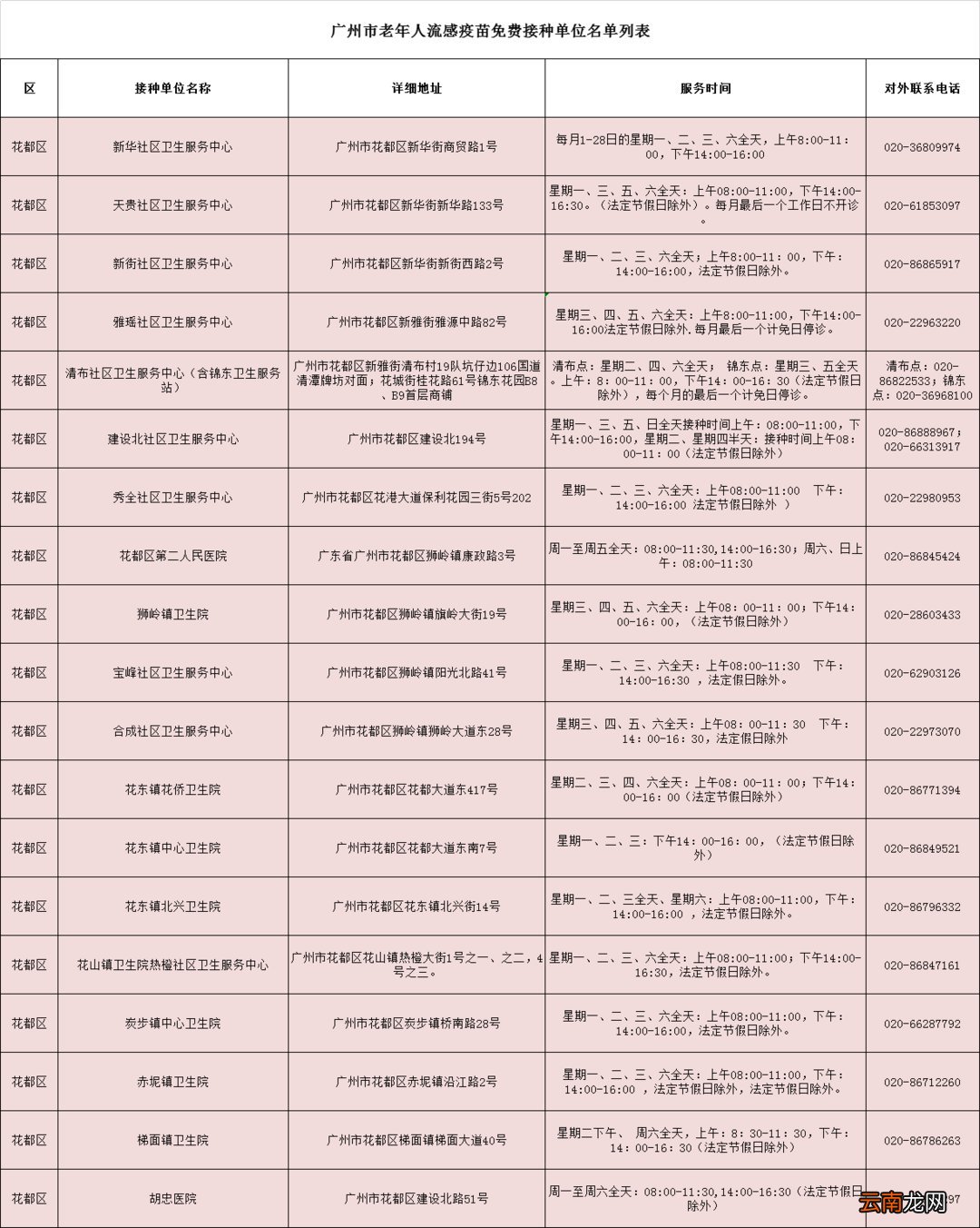 时间+地点+条件 广州市老年人免费流感疫苗接种指南