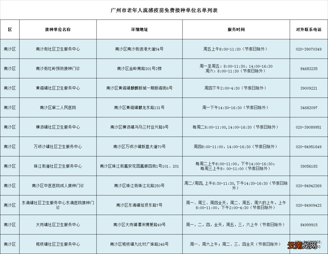 时间+地点+条件 广州市老年人免费流感疫苗接种指南