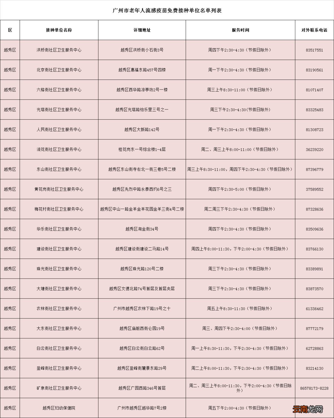 时间+地点+条件 广州市老年人免费流感疫苗接种指南