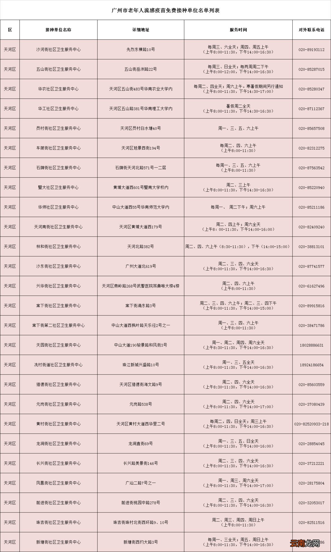 时间+地点+条件 广州市老年人免费流感疫苗接种指南