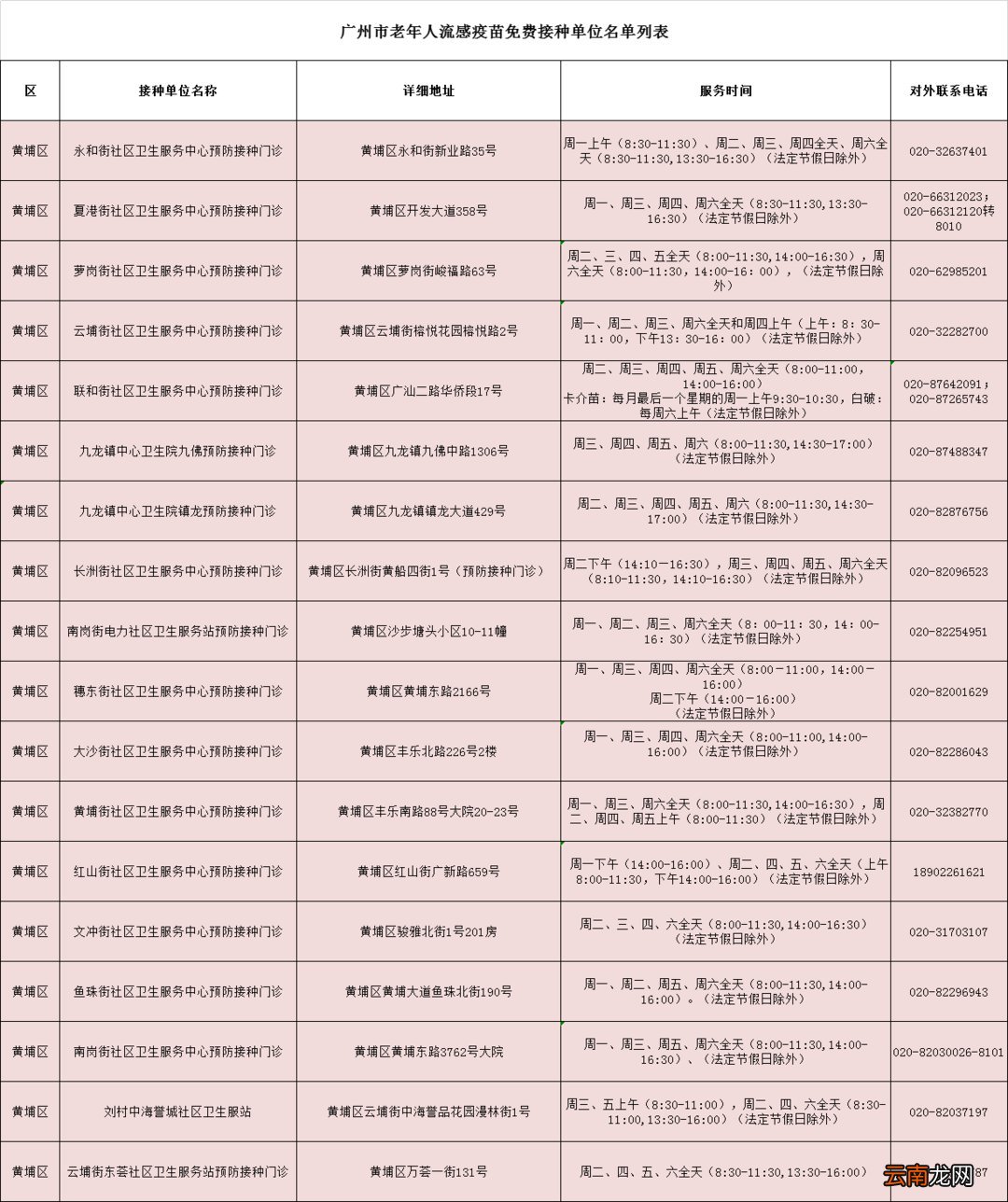 时间+地点+条件 广州市老年人免费流感疫苗接种指南