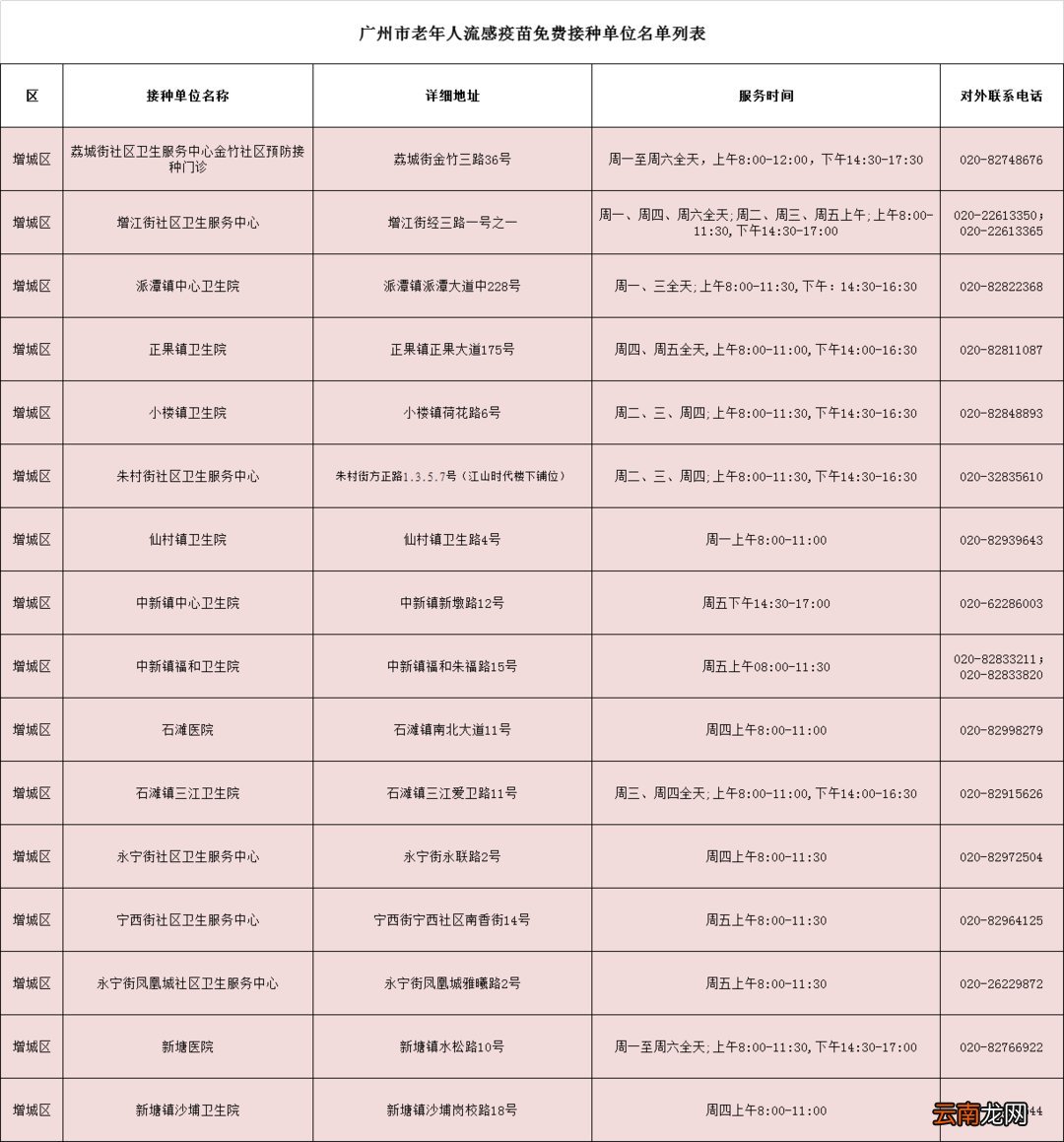 时间+地点+条件 广州市老年人免费流感疫苗接种指南