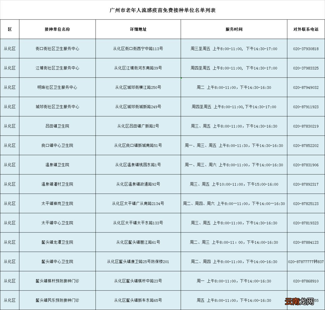 时间+地点+条件 广州市老年人免费流感疫苗接种指南