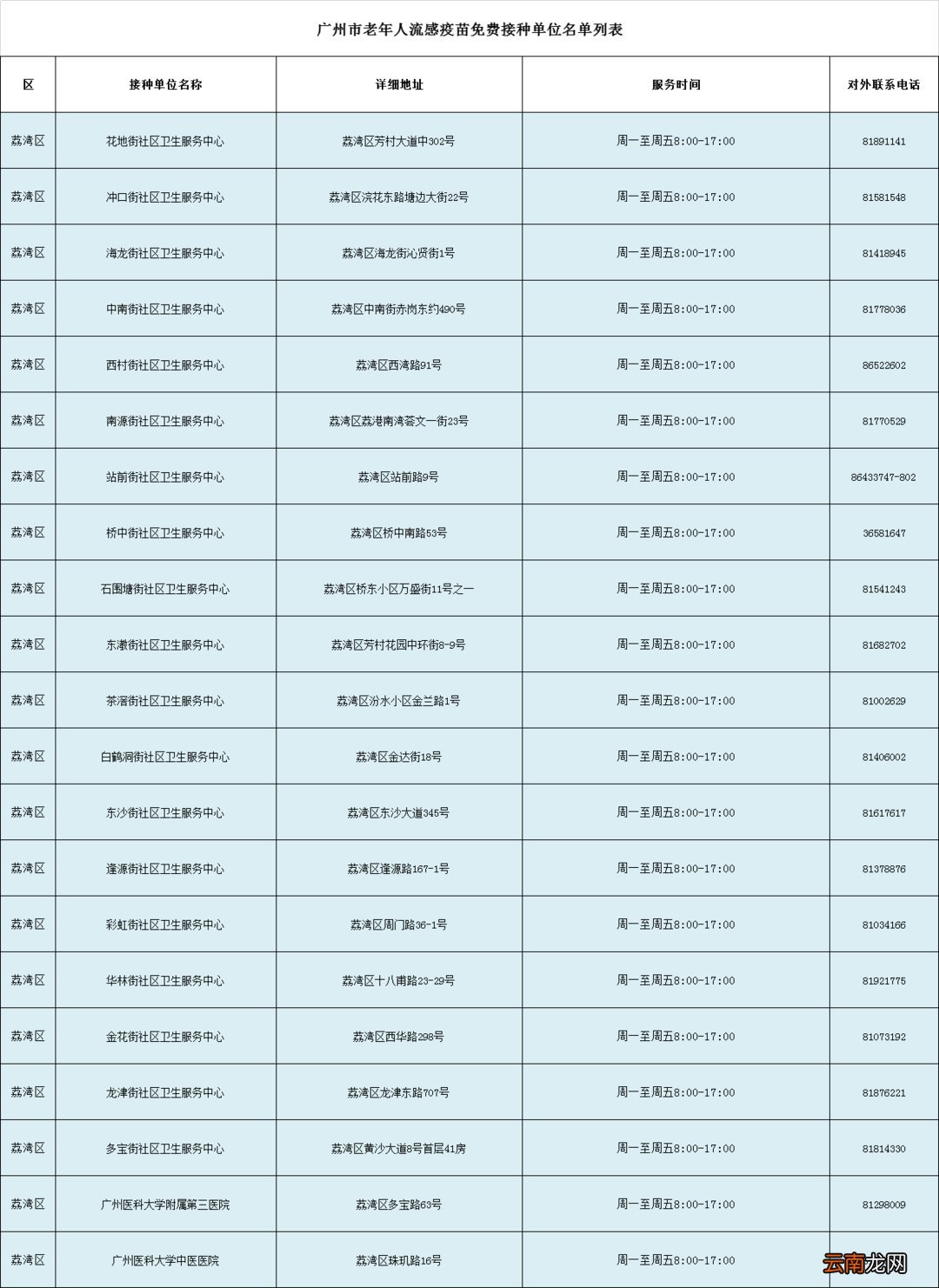 时间+地点+条件 广州市老年人免费流感疫苗接种指南